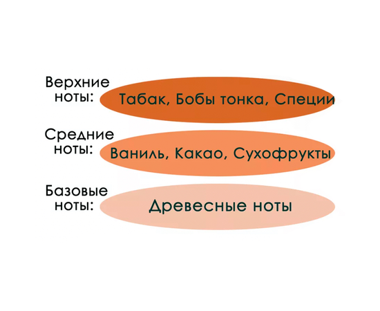 Туалетная вода GOURMAN №4 с феромонами (100 мл), изображение 3